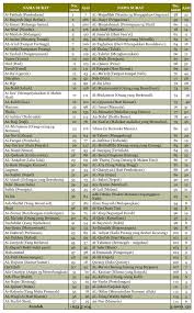Ayat dan surat dalam alquran alkarim. Keterpeliharaan Al Qur An Samawy