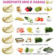 диета 5 стол что можно что нельзя таблица скачать Vkusnye Recepty On Instagram Top Nachinok Dlya Lavasha Health Food Healthy Healthy Recipes