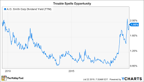 3 High Growth Stocks That Are Just Getting Started The