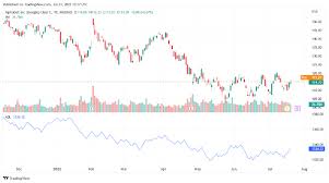 At alphabet, we give our employees opportunities for growth, development and . Alphabet Freezes Hiring For Two Weeks As Slowdown Bites Business 2 Community