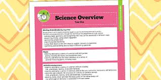 Candidates have to fill the application form with all the right points of interest, then before going to malaysia for medical studies do not forget to compare the mbbs syllabus of. 2014 National Curriculum Year 1 Science Overview