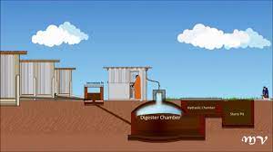 Biogas Plant Construction Design And Layout For Better Understanding Youtube Biogas Layout Construction
