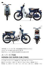 ป กพ นในบอร ด honda super cub