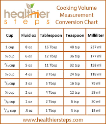 How Many Teaspoons In A Tablespoon Downloadable Cooking Conversion Chart Cooking Conversion Chart Cooking Conversions Cooking Measurements