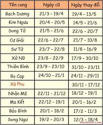 Kết quả hình ảnh cho anh 12 cung hoàng đạo