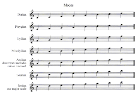 Dolmetsch Online Music Theory Online Notes Harmonies