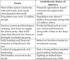 free ged social studies test 2 ged practice questions