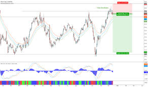 Altr Stock Price And Chart Nasdaq Altr Tradingview