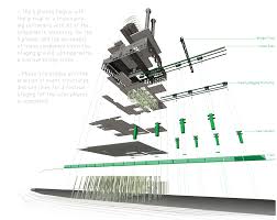 Consider site lines architecture for your upcoming project. Re Animate Us Www Dirsign Com