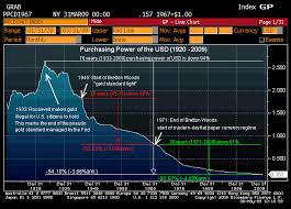 The Dollars 20th Century Decline Seeking Alpha