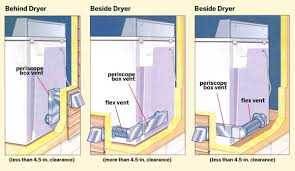 Once the dryer's in place, head outside to clean the exterior vent. How To Install A Dryer Vent In 6 Steps This Old House