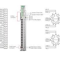 Analog input modules - Beijer Electronics
