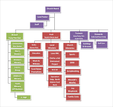 Sample Church Organizational Chart Template 13 Free