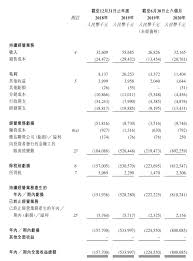 2,259 likes · 176 talking about this. è‹å·žè´åº·åŒ»ç–— é€'äº¤æ‹›è‚¡ä¹¦ æ‹Ÿé¦™æ¸¯ipoä¸Šå¸‚ æ¸¯æ¾³ipoä¸Šå¸‚