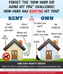 If You Have Any Questions Related To Real Estate For Buying A Home Being A Landlord Real Estate Humor Real Estate Memes