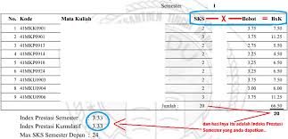 Check spelling or type a new query. Hot Cara Menghitung Nilai Ipk Ijazah Smk