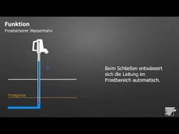 Mit dem frostsicheren standventil / wasserhahn können sie auch im winter problemlos im freien frisches wasser zapfen. Frostsicherer Wasserhahn Von Texas Trading Youtube