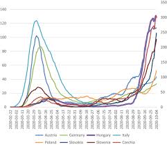 Quality pest control in lubbock, texas. Ultra Orthodoxy And Selective Voluntarism How Did The Orban Regime React To The First Wave Of The Pandemic Adam 2020 European Policy Analysis Wiley Online Library