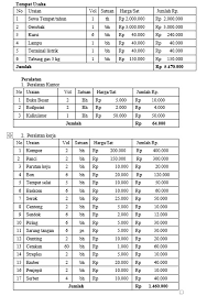Check spelling or type a new query. Contoh Laporan Usaha Makanan Pdf Nusagates