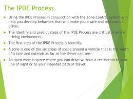 Managing Risk With The Ipde Process Ppt Download
