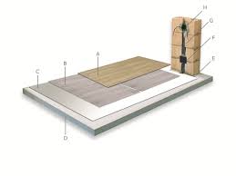Aufbau Und Aufbauhohe Von Elektrischen Fussbodenheizungen