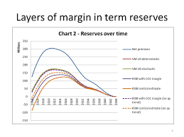 Maybe you would like to learn more about one of these? Aggregate Margins In The Context Of Level Premium Term Life Insurance Results Of A Study Sponsored By The Kansas Insurance Department Slides Prepared By Ppt Download
