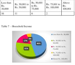 Household Income The Biggest Slice Of The Pie Chart