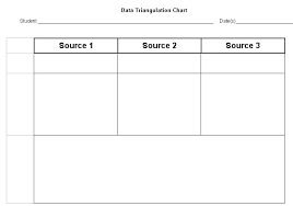 part ii appendix f data triangulation charts chart