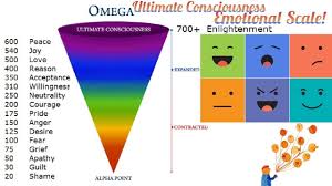 Ultimate Consciousness Emotional Scale Youtube