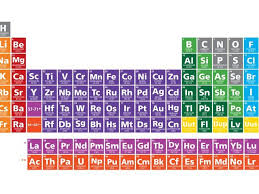 97 Of Adults Can T Pass This Elementary Test Can You Periodic Table Science Textbook Chemistry