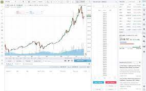 Our bitcoin chart is a candle chart showing the daily btc to gbp price trends. Tradingview Com Review 2021