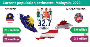 Compteur de la population mondiale. Starproperty