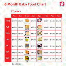 11 Food Chart For 7 Months Baby Baby Activity Chart Month