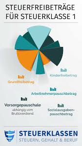 For example, a line segment of unit length is a line segment of length 1. Steuerklasse 1 Abzuge Rechner Und Steuerfreibetrage