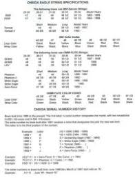 Pse Limb Deflection Chart Compound Bow Cam Limb