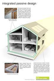 passive house design passive design good design passive house passive house design passive design