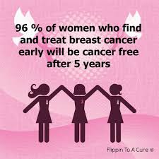 Pin On Tnbc Get The Facts