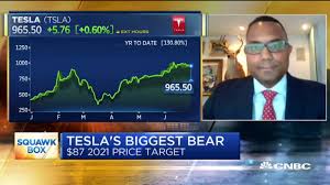 Tesla stock price, live market quote, shares value, historical data, intraday chart, earnings per share and news. Tsla Stock Increases By More Than One Bearish Analyst S Price Target In Premarket Session Tesla Daily