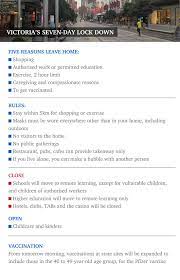 The strict new lockdowns in victoria will make australia's recession sting for years to come according to amp capital chief economist shane oliver, the severe lockdown in victoria will see. Melbourne Lockdown Rules Victoria Stage 3 Covid Restrictions Explained Herald Sun