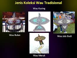 Sebenarnya, kata uang dalam bahasa indonesia berasal dari nama seorang pakar ekonomi china kuno yang hidup pada abad ke 11. Permainan Tradisional Disediakan Oleh Beh Jun Siong Lau