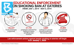 Malaysia smoking ban entails maximum $3,000 fine. Enforcement Measures Being Taken To Curb Vaping Among Students Health Ministry