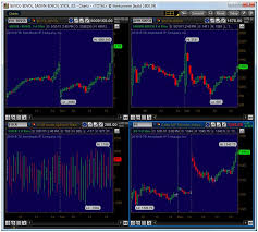 Using Market Internals To Improve Your Trading Traders Log