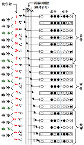 篠笛 楽譜 読み方