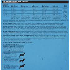 Purina Puppy Chow Food Chart Best Picture Of Chart