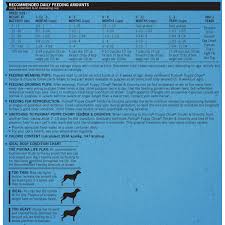 purina puppy chow food chart best picture of chart