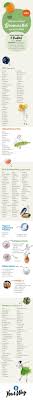 Check spelling or type a new query. Pin Auf Essen