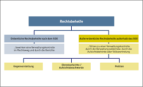 Das ist hier die große kreisstadt s als solche. Https Www Deutsche Rentenversicherung De Shareddocs Downloads De Fachliteratur Kommentare Gesetzestexte Studientexte Verfahrensrecht 36 Sozialgerichtsgesetz Pdf Blob Publicationfile V 3