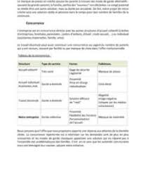 Business Plan Micro Creche Telecharger Les Modeles Word Et Excel Modele Word Analyse De La Concurrence Executive Summary