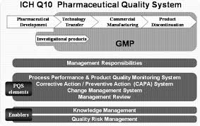 Pharma 4 0 A Practical Guide For A Successful Digital Transition