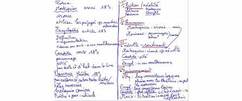 Comment Faire Une Fiche De Lecture